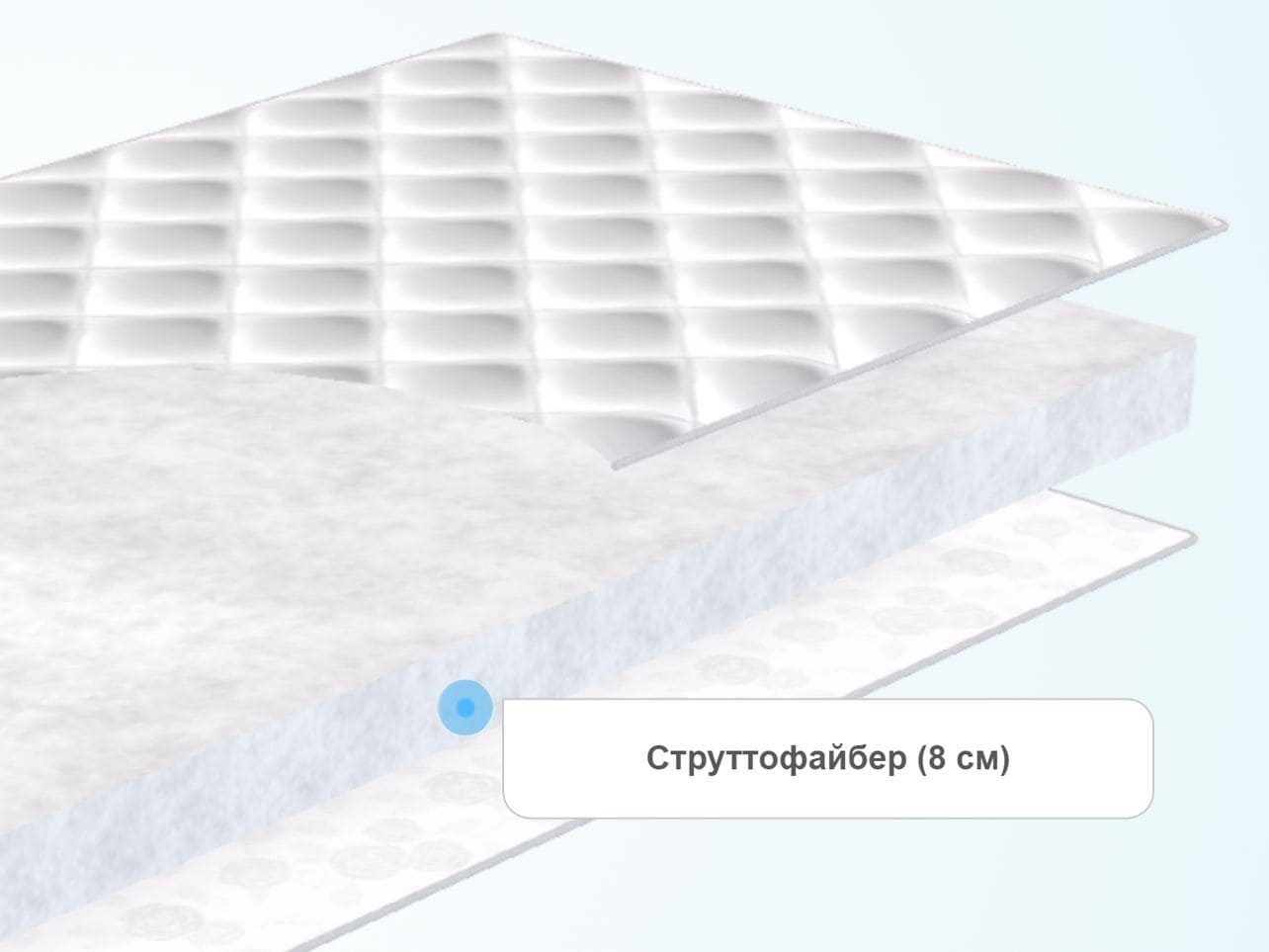 Матрас Lineaflex Inter Active 140x190 ортопедический пружинный