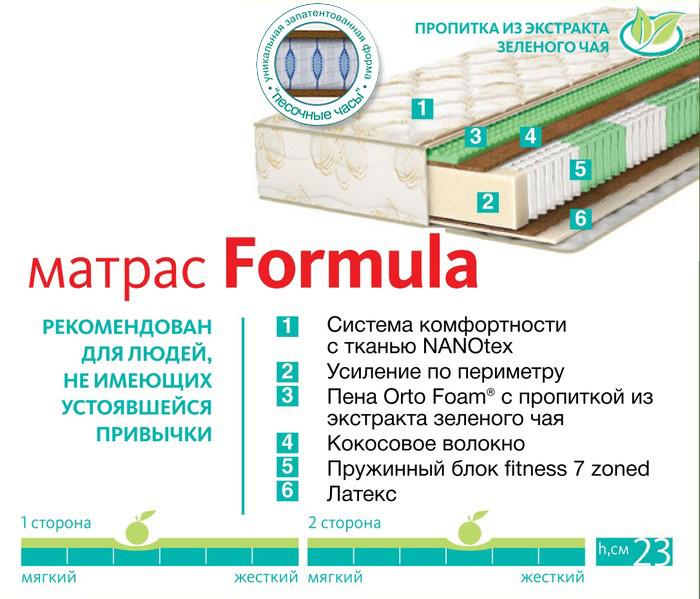 Наполнитель матраса аскона